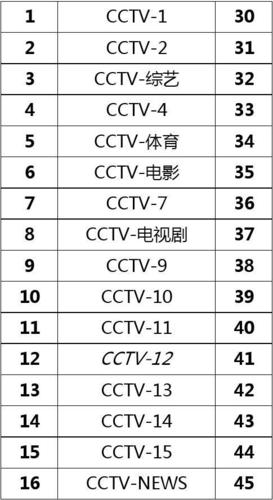 贵州电视台7频道直播节目表