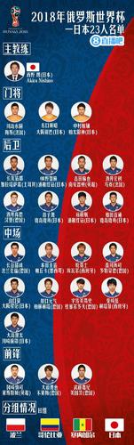 2010世界杯日本名单