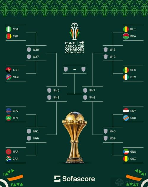 2022非洲杯赛程比分